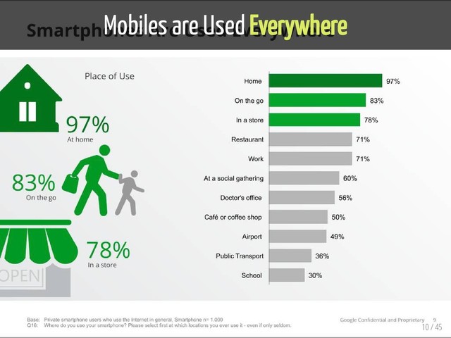 Mobiles are Used Everywhere
10 / 45
