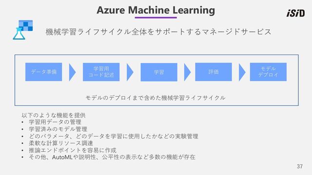 37
Azure Machine Learning
機械学習ライフサイクル全体をサポートするマネージドサービス
モデルのデプロイまで含めた機械学習ライフサイクル
データ準備
学習⽤
コード記述
評価
学習
モデル
デプロイ
以下のような機能を提供
• 学習⽤データの管理
• 学習済みのモデル管理
• どのパラメータ、どのデータを学習に使⽤したかなどの実験管理
• 柔軟な計算リソース調達
• 推論エンドポイントを容易に作成
• その他、AutoMLや説明性、公平性の表⽰など多数の機能が存在
