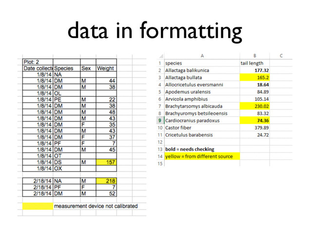 data in formatting
