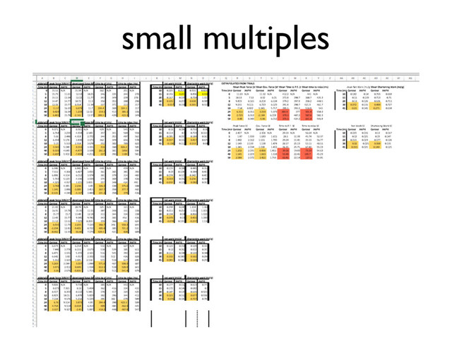 small multiples
