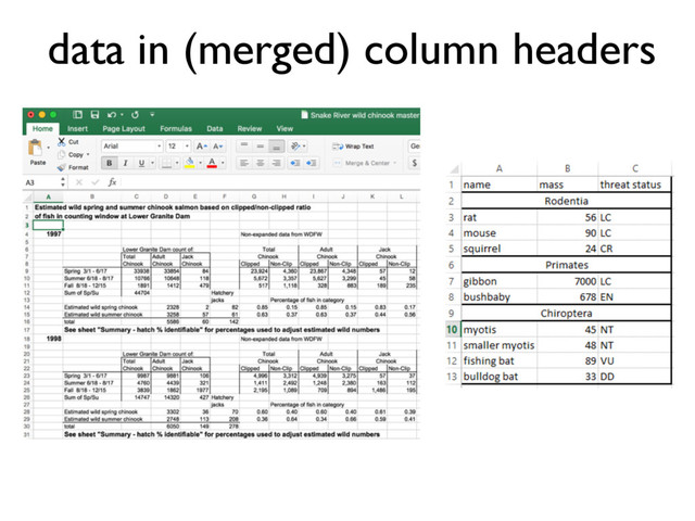 data in (merged) column headers
