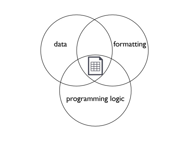 programming logic
data formatting
