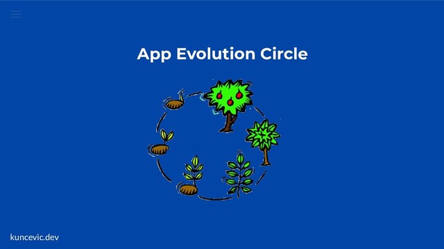 kuncevic.dev
App Evolution Circle
