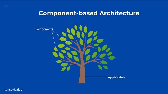 kuncevic.dev
App Module
Components
Component-based Architecture
