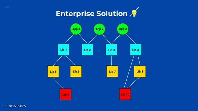 kuncevic.dev
Enterprise Solution 
