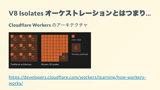 V8 Isolates
オーケストレーションとはつまり
...
Cloudflare Workers
のアーキテクチャ
https://developers.cloudflare.com/workers/learning/how-workers-
works/
