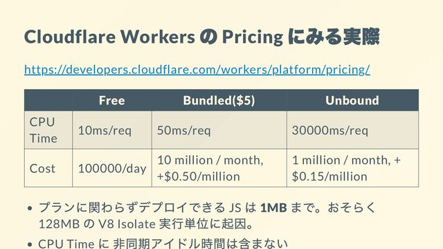 Cloudflare Workers
の
Pricing
にみる実際
https://developers.cloudflare.com/workers/platform/pricing/
Free Bundled($5) Unbound
CPU
Time
10ms/req 50ms/req 30000ms/req
Cost 100000/day
10 million / month,
+$0.50/million
1 million / month, +
$0.15/million
プランに関わらずデプロイできる JS
は 1MB
まで。おそらく
128MB
の V8 Isolate
実行単位に起因。
CPU Time
に 非同期アイドル時間は含まない
