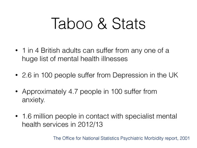 Taboo & Stats
• 1 in 4 British adults can suffer from any one of a
huge list of mental health illnesses
• 2.6 in 100 people suffer from Depression in the UK
• Approximately 4.7 people in 100 suffer from
anxiety.
• 1.6 million people in contact with specialist mental
health services in 2012/13
The Ofﬁce for National Statistics Psychiatric Morbidity report, 2001
