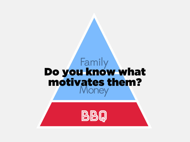 Do you know what
motivates them?
