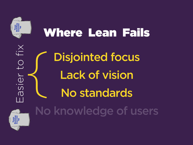 Where Lean Fails
Disjointed focus
Lack of vision
No standards
No knowledge of users
{
Easier to fix
