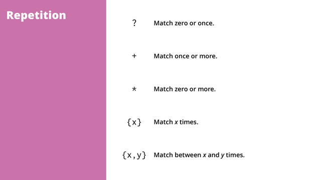Repetition
? Match zero or once.
+ Match once or more.
* Match zero or more.
{x} Match x times.
{x,y} Match between x and y times.
