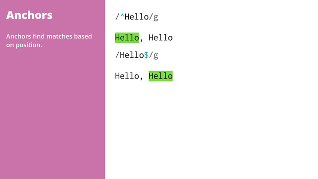 Anchors /^Hello/g 
 
Hello, Hello
/Hello$/g 
 
Hello, Hello
Anchors ﬁnd matches based
on position.
