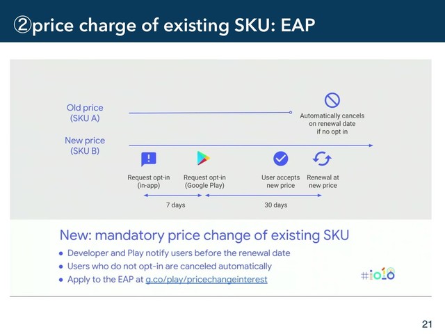 ᶄprice charge of existing SKU: EAP
21
