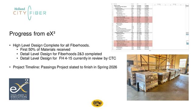 Progress from eX²
• High Level Design Complete for all Fiberhoods.
• First 50% of Materials received
• Detail Level Design for Fiberhoods 2&3 completed
• Detail Level Design for FH 4-15 currently in review by CTC
• Project Timeline: Passings Project slated to finish in Spring 2026
