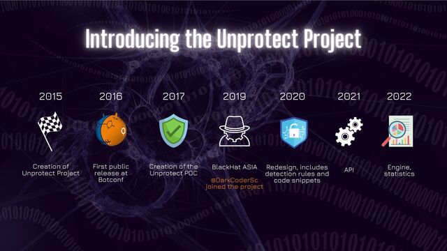 2015 2016 2017 2019 2020 2021 2022
Creation of
Unprotect Project
First public
release at
Botconf
Creation of the
Unprotect POC
BlackHat ASIA


@DarkCoderSc
joined the project
Redesign, includes
detection rules and
code snippets
API Engine,
statistics
