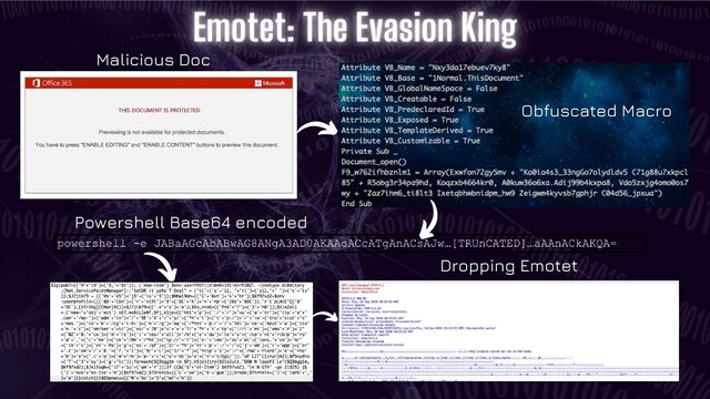 Malicious Doc
Obfuscated Macro
Powershell Base64 encoded
Dropping Emotet
