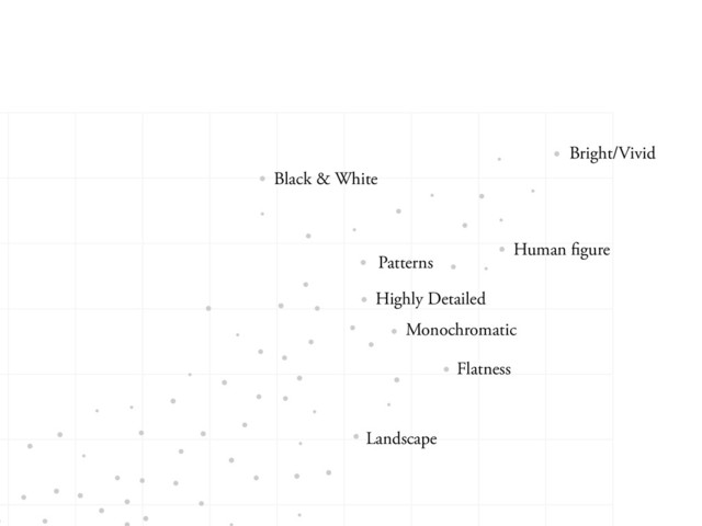 Bright/Vivid
Human figure
Black & White
Patterns
Highly Detailed
Monochromatic
Flatness
Landscape
