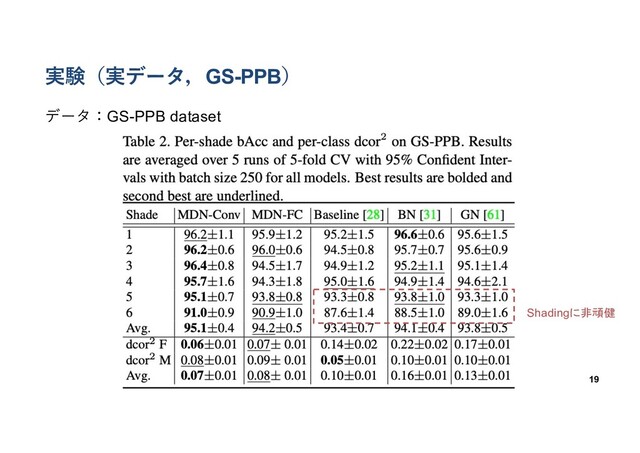 実験（実データ，GS-PPB）
19
データ：GS-PPB dataset
Shadingに非頑健
