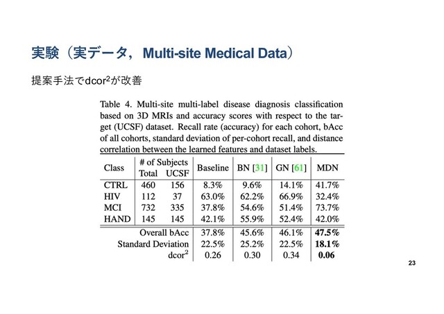 実験（実データ，Multi-site Medical Data）
23
提案⼿法でdcor2が改善
