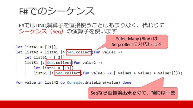 F#でのシーケンス
F#ではLINQ演算子を直接使うことはあまりなく、代わりに
シーケンス（Seq）の演算子を使います:
SelectMany (Bind) は
Seq.collectに対応します
Seqなら型推論出来るので、補助は不要
