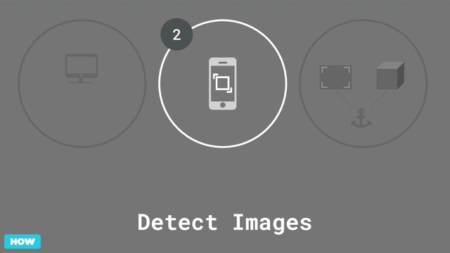 Detect Images
2
