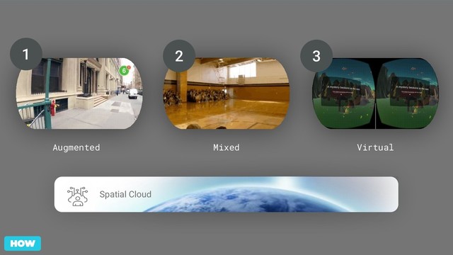 Augmented
1
Mixed
2
Virtual
3
Spatial Cloud
