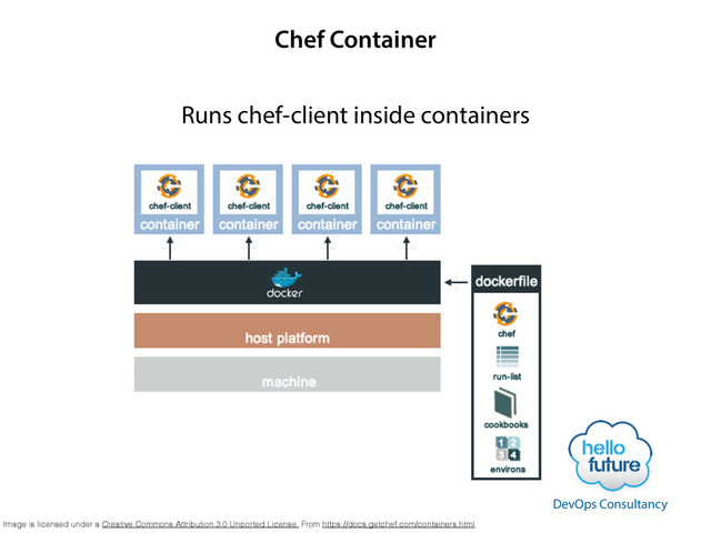 Chef Container
Runs chef-client inside containers
Image is licensed under a Creative Commons Attribution 3.0 Unported License. From https://docs.getchef.com/containers.html
DevOps Consultancy
