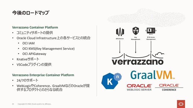 Verrazzano Container Platform
• コミュニティサポートの提供
• Oracle Cloud Infrastructure上の各サービスとの統合
• OCI IAM
• OCI KMS(Key Management Service)
• OCI APIGateway
• Knativeサポート
• VSCodeプラグインの提供
Verrazzano Enterprise Container Platform
• 24/7のサポート
• WebLogicやCoherence、GraalVMなどのOracleが提
供するプロダクトとのさらなる統合
今後のロードマップ
Copyright © 2020, Oracle and/or its affiliates.
24
Key
Management
API/Service
ID & Access
Management
