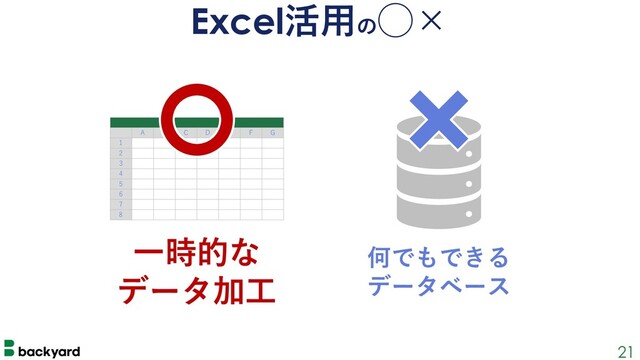 21
Excel活⽤の
◯×
A B C D E F G
1
2
3
4
5
6
7
8
⼀時的な
データ加⼯
何でもできる
データベース
