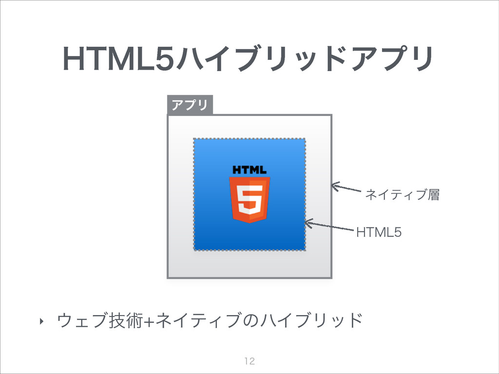 HTML5でiOSアプリAndroidアプリを作ろう 〜HTML5ハイブリッドアプリ