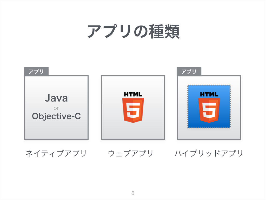 HTML5でiOSアプリAndroidアプリを作ろう 〜HTML5ハイブリッドアプリ