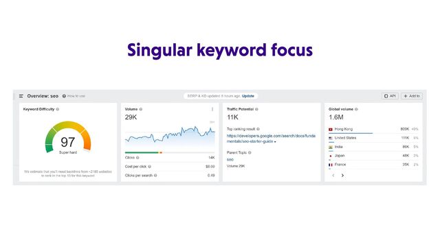 Singular keyword focus
