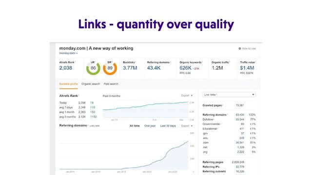 Links - quantity over quality
