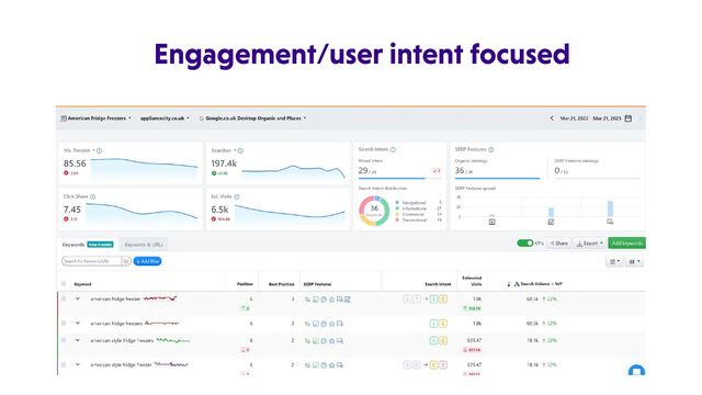 Engagement/user intent focused
