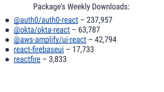 ● @auth0/auth0-react – 237,957
● @okta/okta-react – 63,787
● @aws-amplify/ui-react – 42,794
● react-ﬁrebaseui – 17,733
● reactﬁre – 3,833
Package’s Weekly Downloads:
