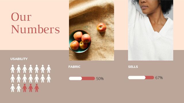 USABILITY
FABRIC SELLS
50% 67%
Our
Numbers
