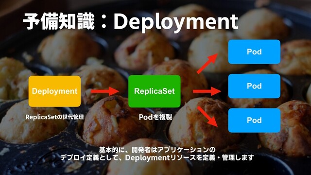 Podを複製
Deployment ReplicaSet
Pod
Pod
Pod
予備知識：Deployment
ReplicaSetの世代管理
基本的に、開発者はアプリケーションの
デプロイ定義として、Deploymentリソースを定義・管理します
