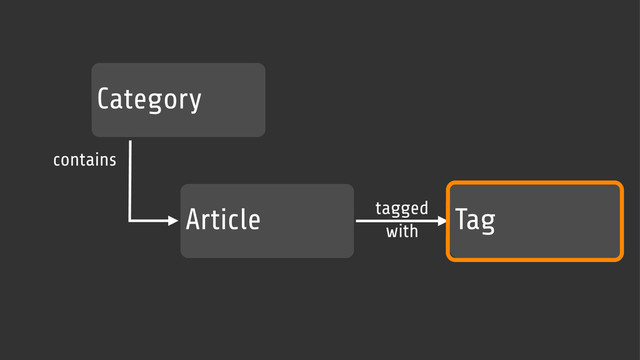 Article
Category
Tag
contains
tagged
with
