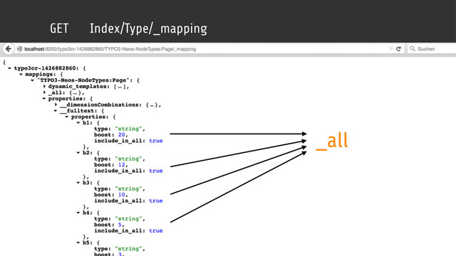 GET Index/Type/_mapping
_all
