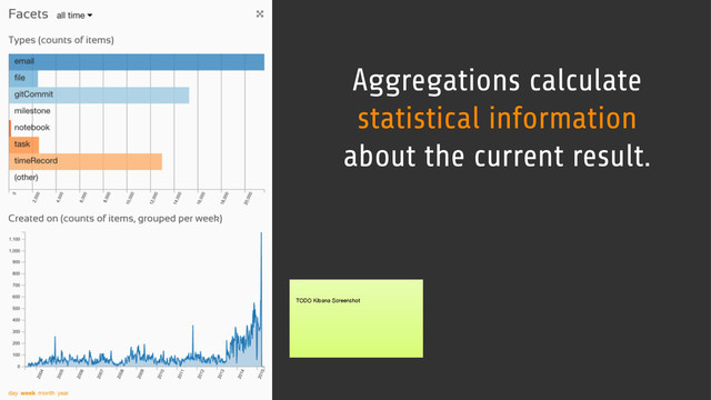 Aggregations calculate
statistical information
about the current result.
TODO Kibana Screenshot
