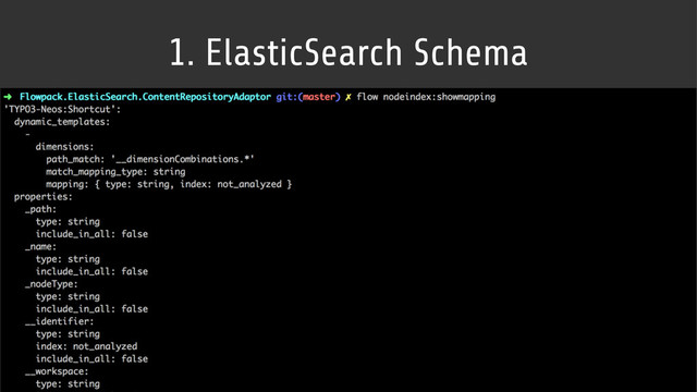 1. ElasticSearch Schema
