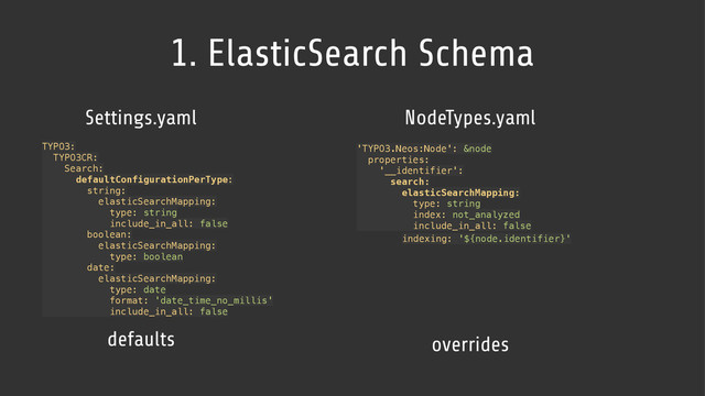 1. ElasticSearch Schema
TYPO3: 
TYPO3CR: 
Search: 
defaultConfigurationPerType: 
string: 
elasticSearchMapping: 
type: string 
include_in_all: false 
boolean: 
elasticSearchMapping: 
type: boolean 
date: 
elasticSearchMapping: 
type: date 
format: 'date_time_no_millis' 
include_in_all: false 
Settings.yaml NodeTypes.yaml
 
'TYPO3.Neos:Node': &node 
properties: 
'__identifier': 
search: 
elasticSearchMapping: 
type: string 
index: not_analyzed 
include_in_all: false 
 
defaults overrides
indexing: '${node.identifier}'
