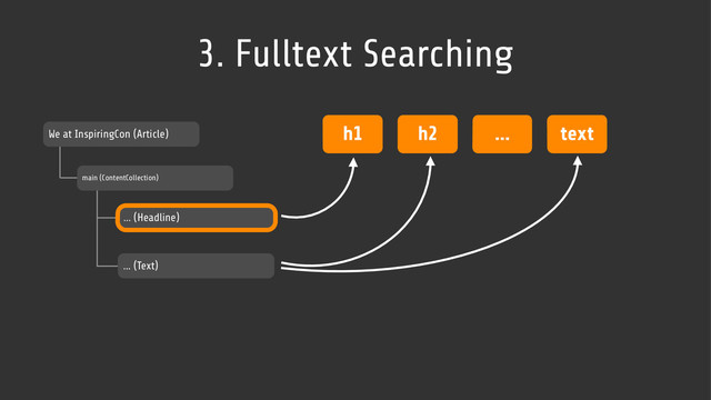 3. Fulltext Searching
We at InspiringCon (Article)
main (ContentCollection)
… (Headline)
… (Text)
h1 h2 ... text
