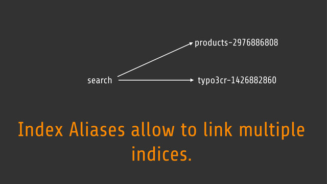 typo3cr-1426882860
search
Index Aliases allow to link multiple
indices.
products-2976886808
