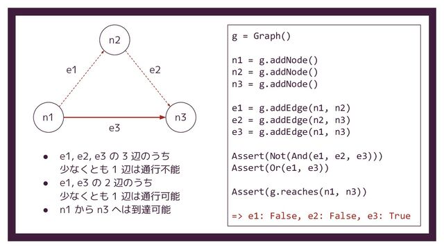 g = Graph()
n1 = g.addNode()
n2 = g.addNode()
n3 = g.addNode()
e1 = g.addEdge(n1, n2)
e2 = g.addEdge(n2, n3)
e3 = g.addEdge(n1, n3)
Assert(Not(And(e1, e2, e3)))
Assert(Or(e1, e3))
Assert(g.reaches(n1, n3))
=> e1: False, e2: False, e3: True
n1
n2
n3
e1 e2
e3
● e1, e2, e3 の 3 辺のうち
少なくとも 1 辺は通行不能
● e1, e3 の 2 辺のうち
少なくとも 1 辺は通行可能
● n1 から n3 へは到達可能
