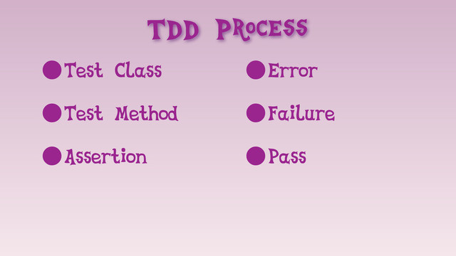 TDD Process
•Test Class
•Test Method
•Assertion
•Error
•Failure
•Pass
