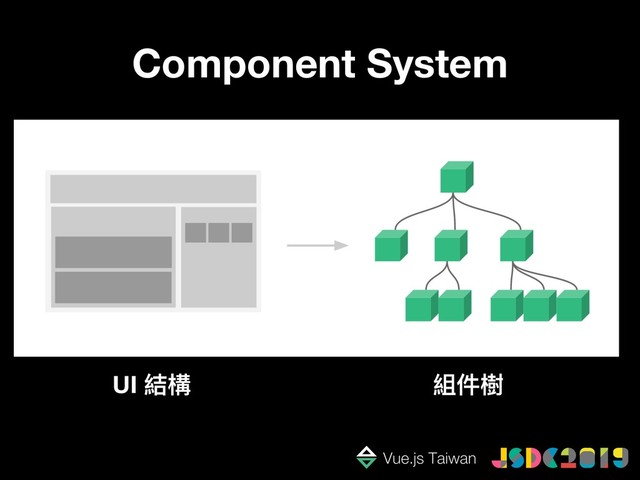 Component System
UI 結構 組件樹
