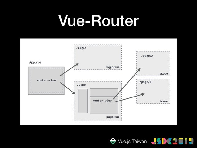 Vue-Router
