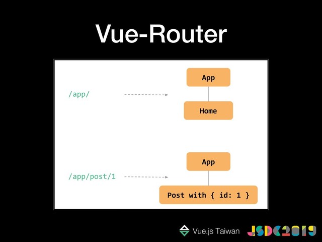 Vue-Router
