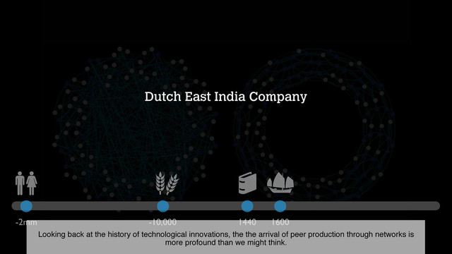 Dutch East India Company
-2mm -10,000 1440 1600
Looking back at the history of technological innovations, the the arrival of peer production through networks is
more profound than we might think.
